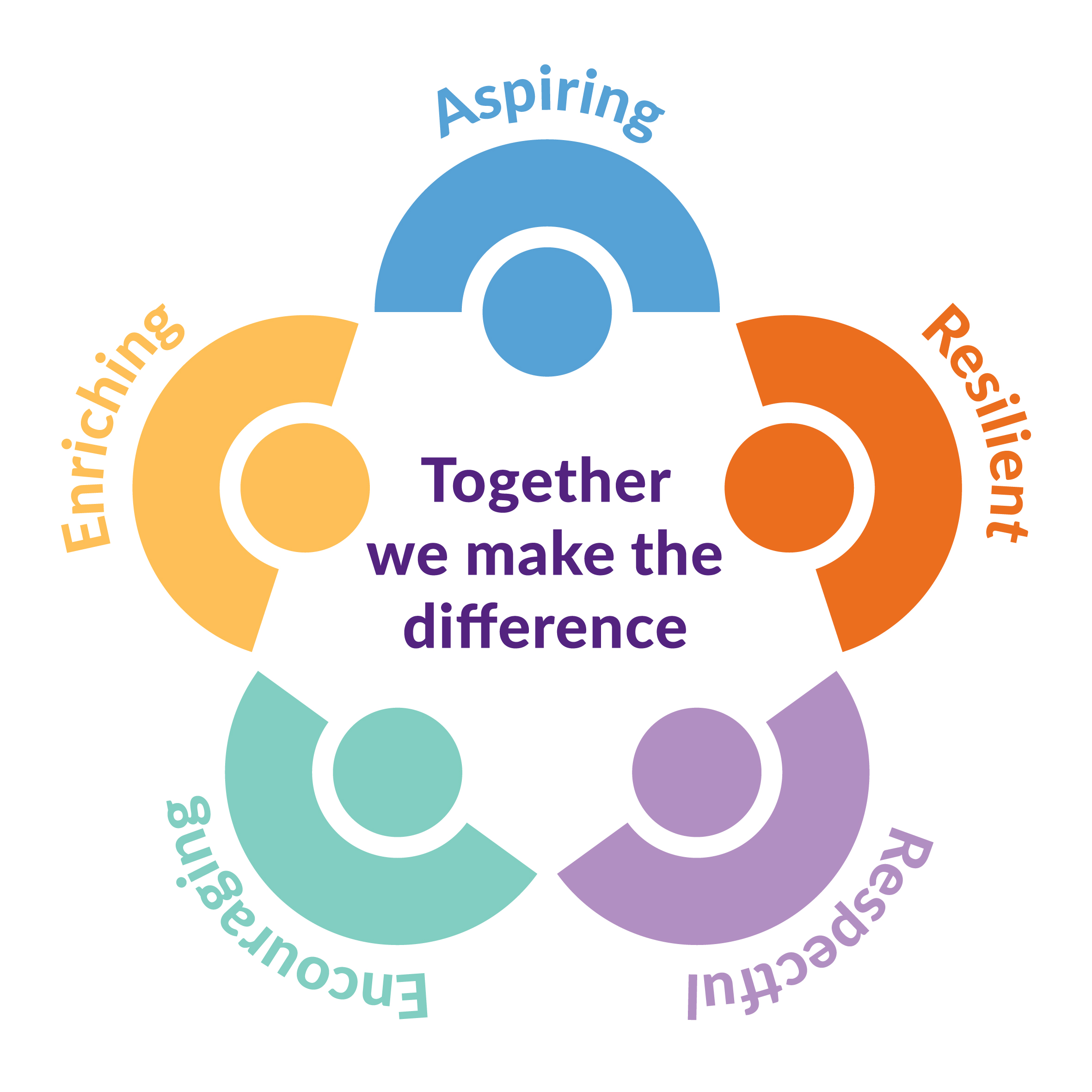 Together we make the difference